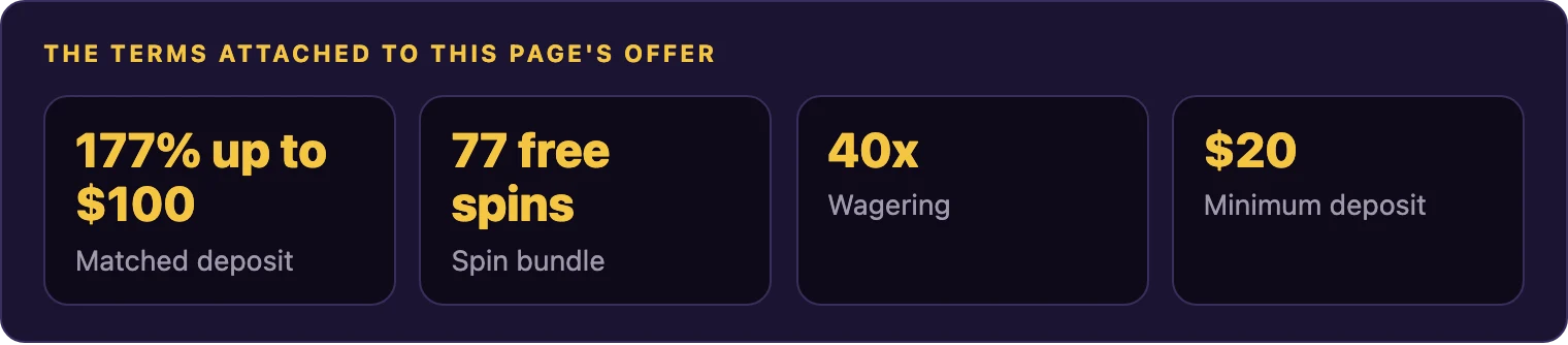Welcome offer at a glance