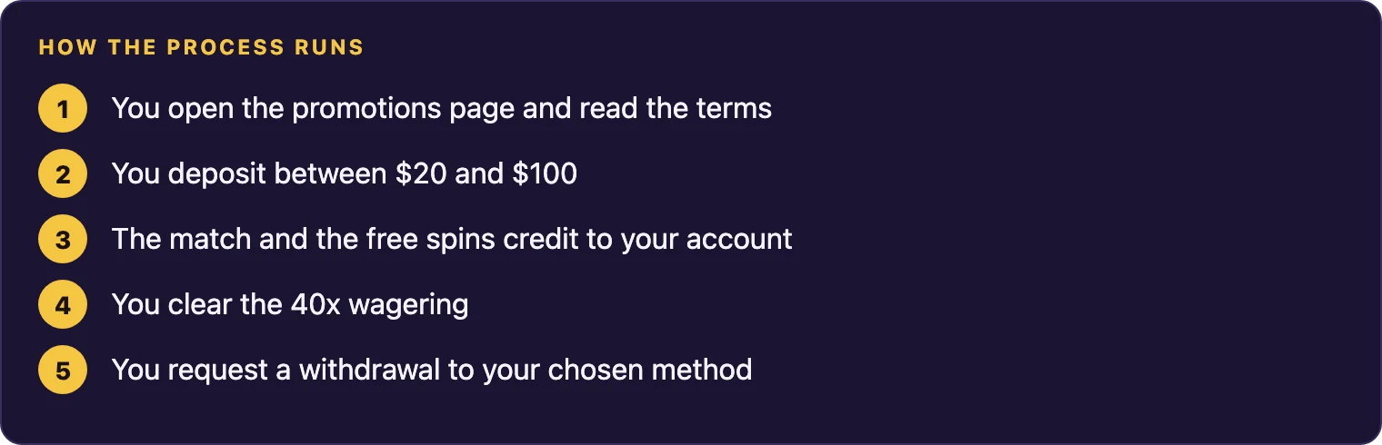 From deposit to withdrawal step by step diagram