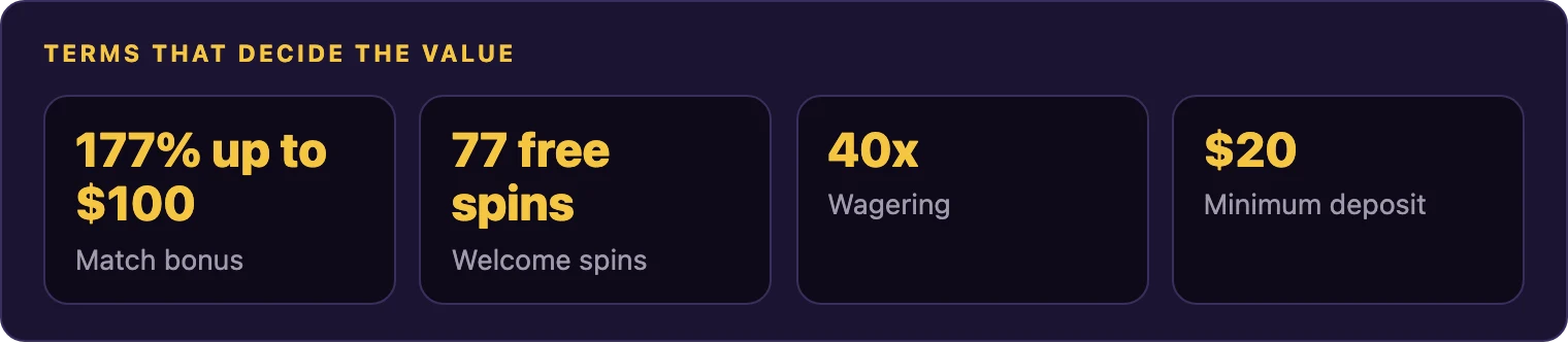 Welcome offer key terms: spins, wagering, deposit, cashout