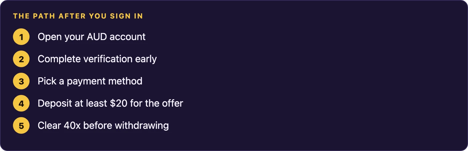 Five steps from login to a first bonus cashout