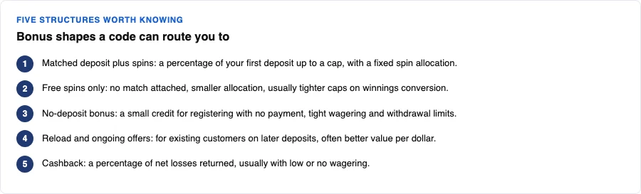 Five OzzyBet bonus shapes Australian players can compare against the coded offer